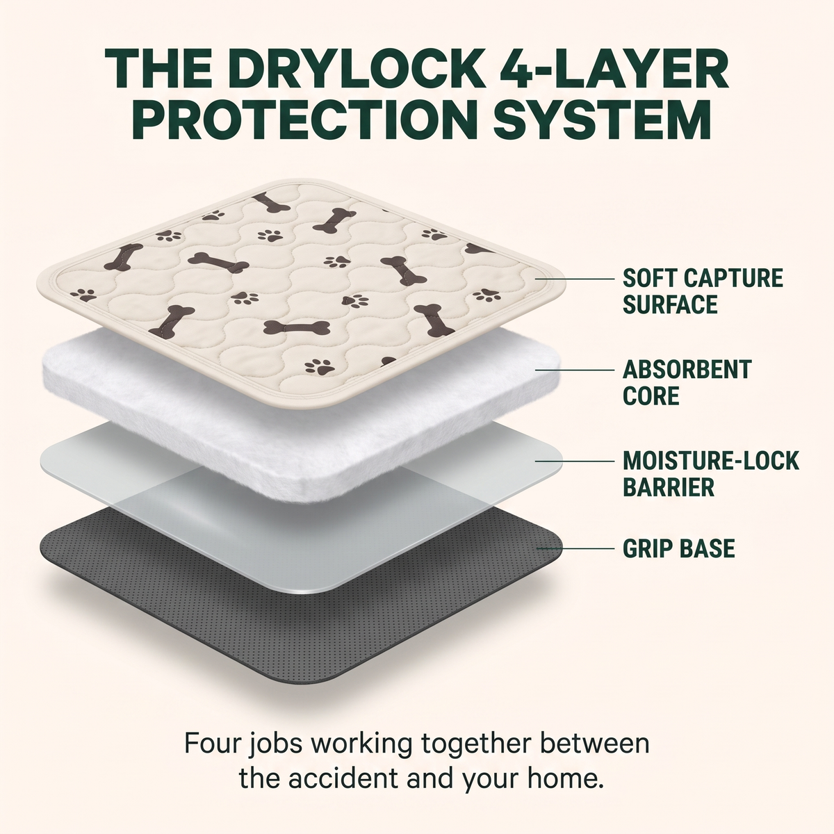 PetRoot™ PottyPlace Durable Leak-Free Pads